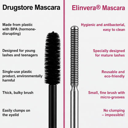 Elinvera® Waterproof Fibre Mascara💧  – Volume & Length without Clumping for Dramatic Moments
